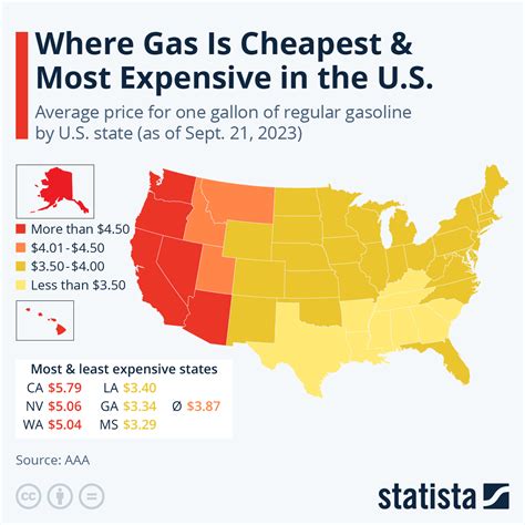 where are the cheapest gas price n the united states